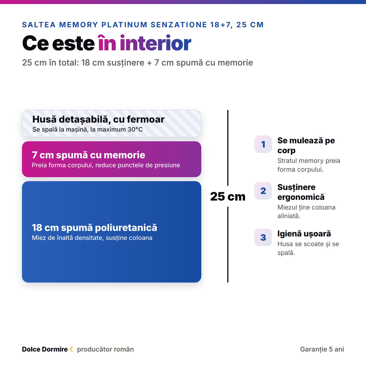 Structura saltelei