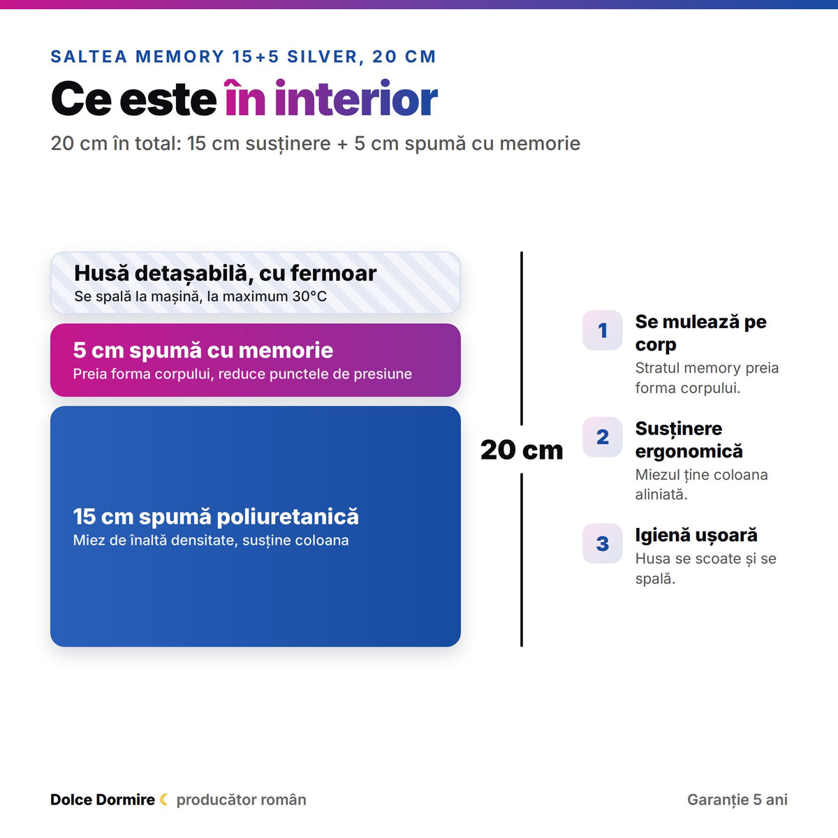Structura saltelei