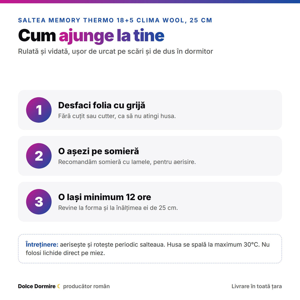 Cum se livreaza salteaua
