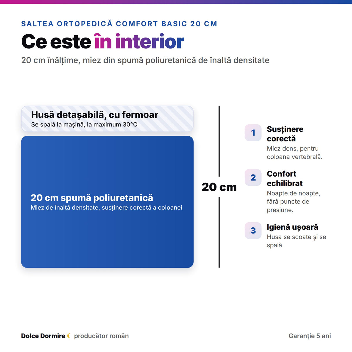 Structura saltelei