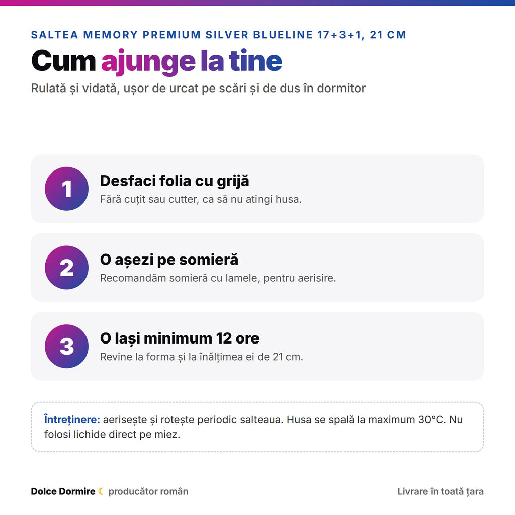 Cum se livreaza salteaua