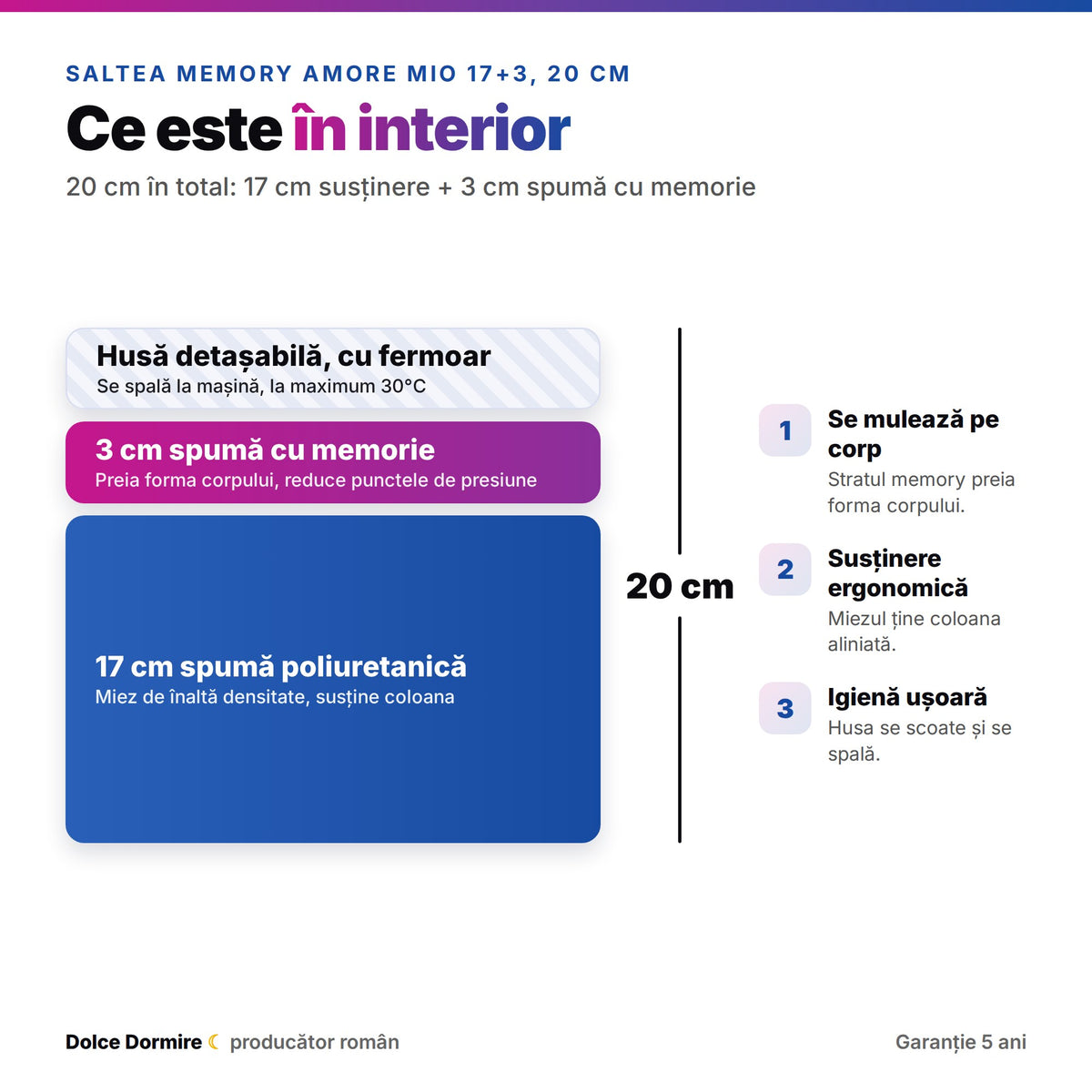 Structura saltelei