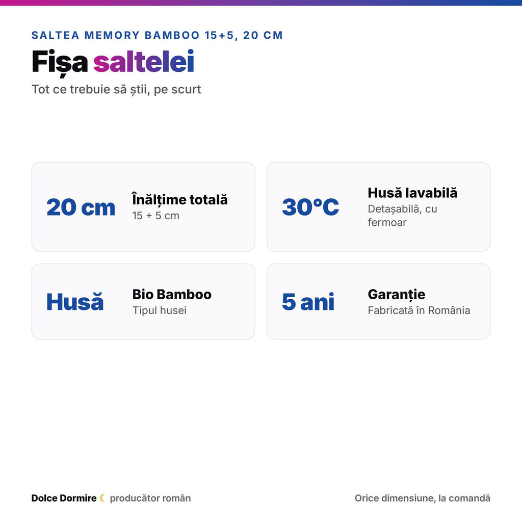 Fermitate si caracteristici saltea