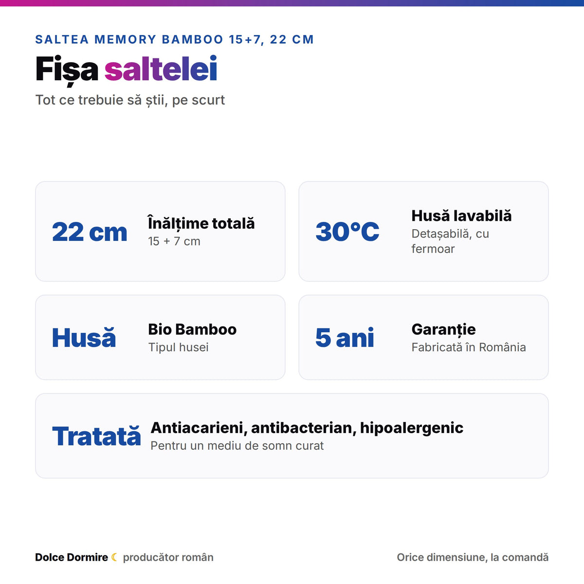Fermitate si caracteristici saltea