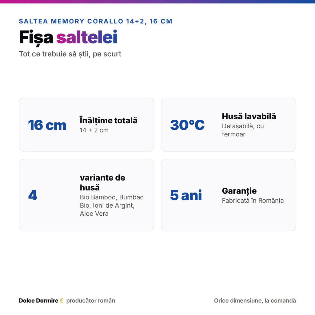 Fermitate si caracteristici saltea