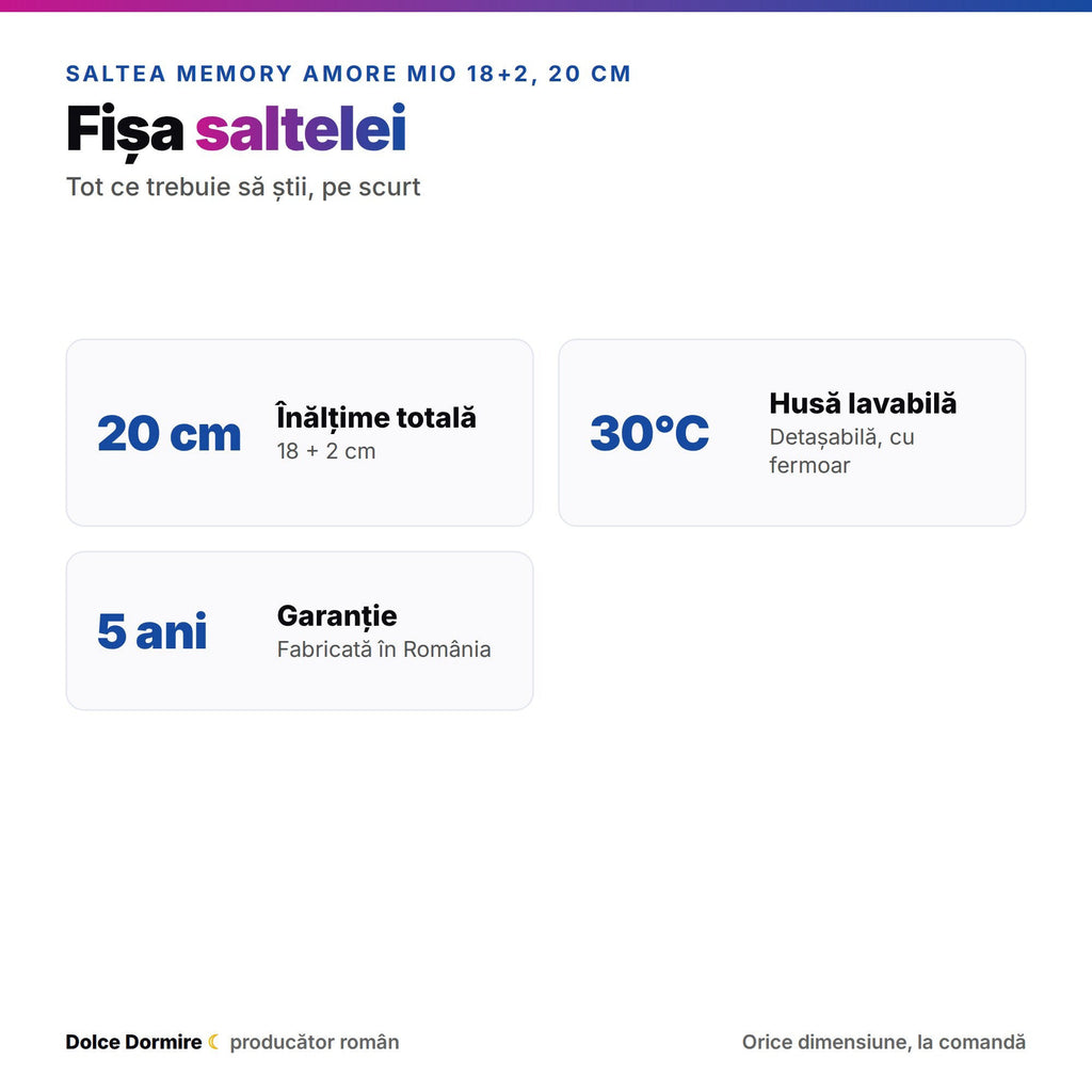 Fermitate si caracteristici saltea