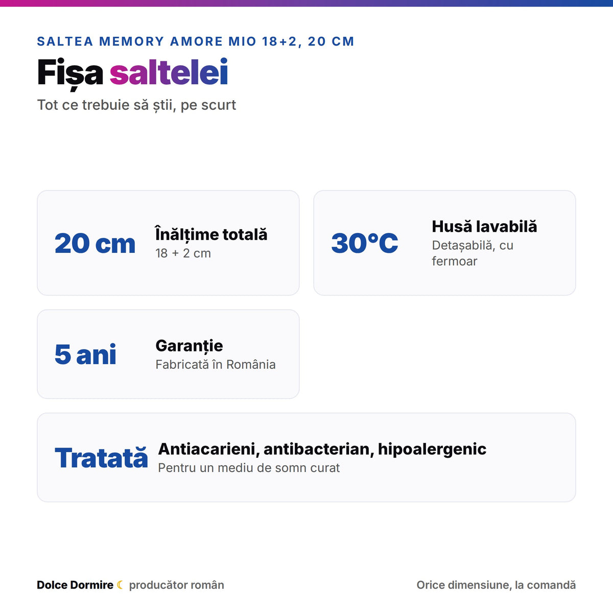 Fermitate si caracteristici saltea