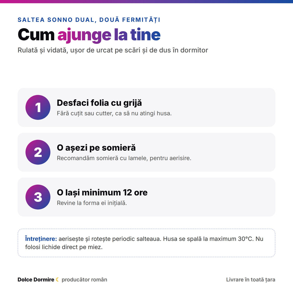 Cum se livreaza salteaua