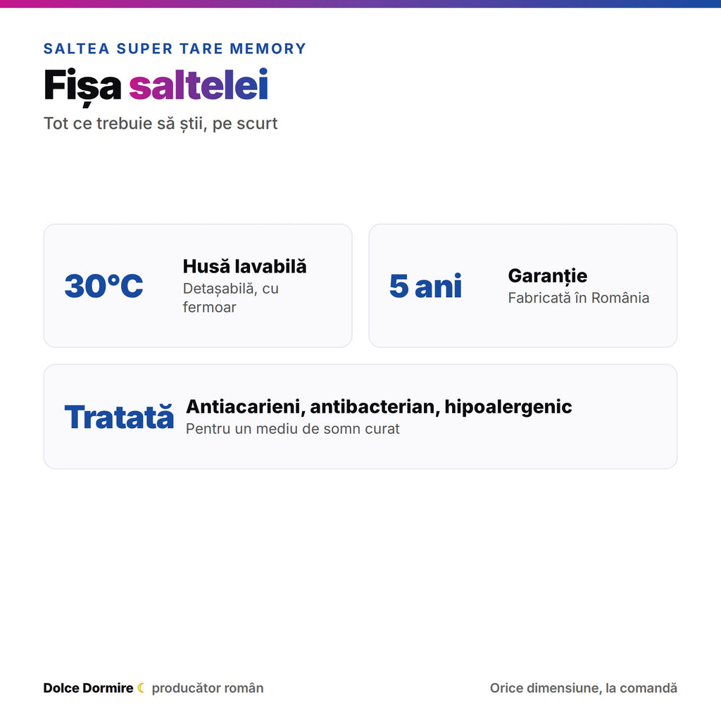 Fermitate si caracteristici saltea