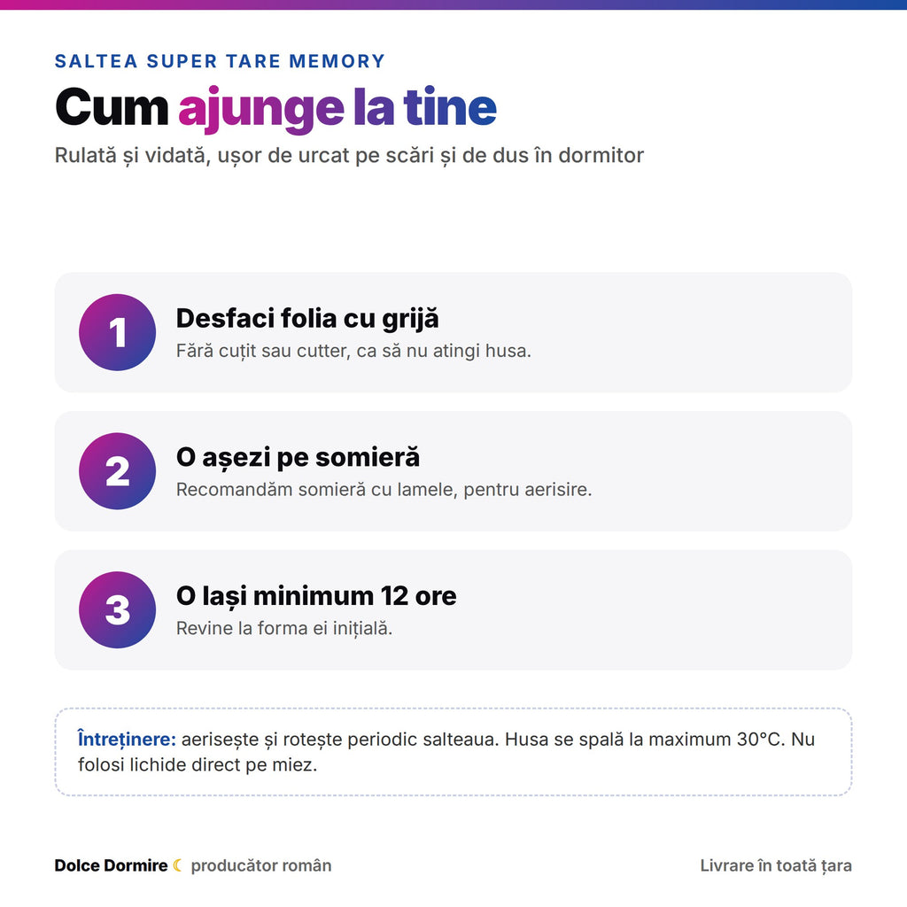 Cum se livreaza salteaua