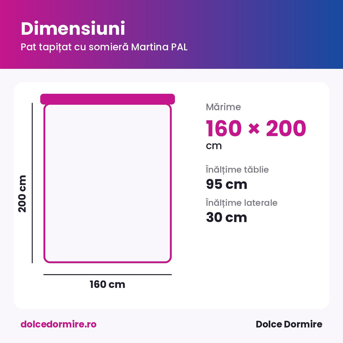 Informatii produs