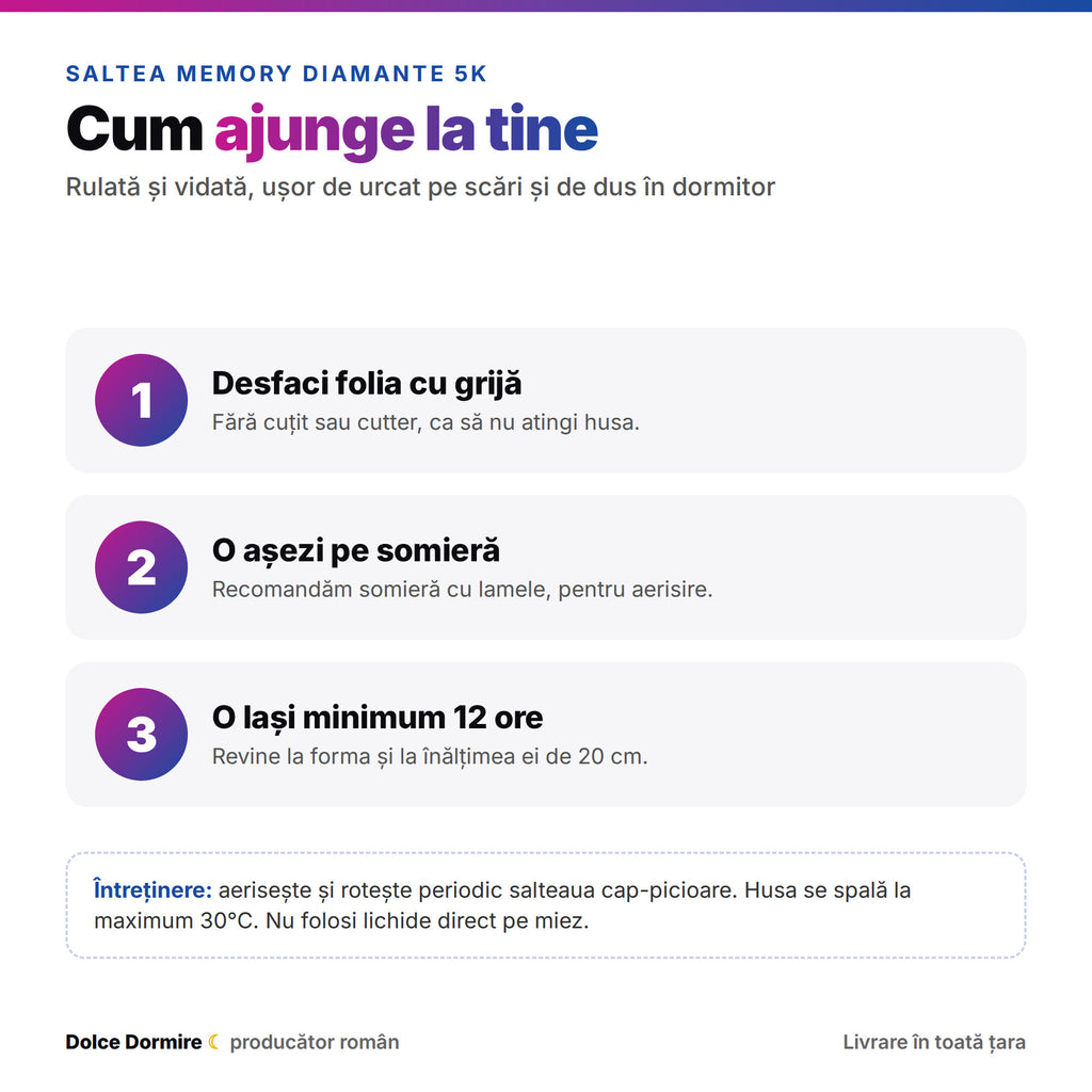 Saltea Memory Diamante 5K: cum se livrează și cum se despachetează