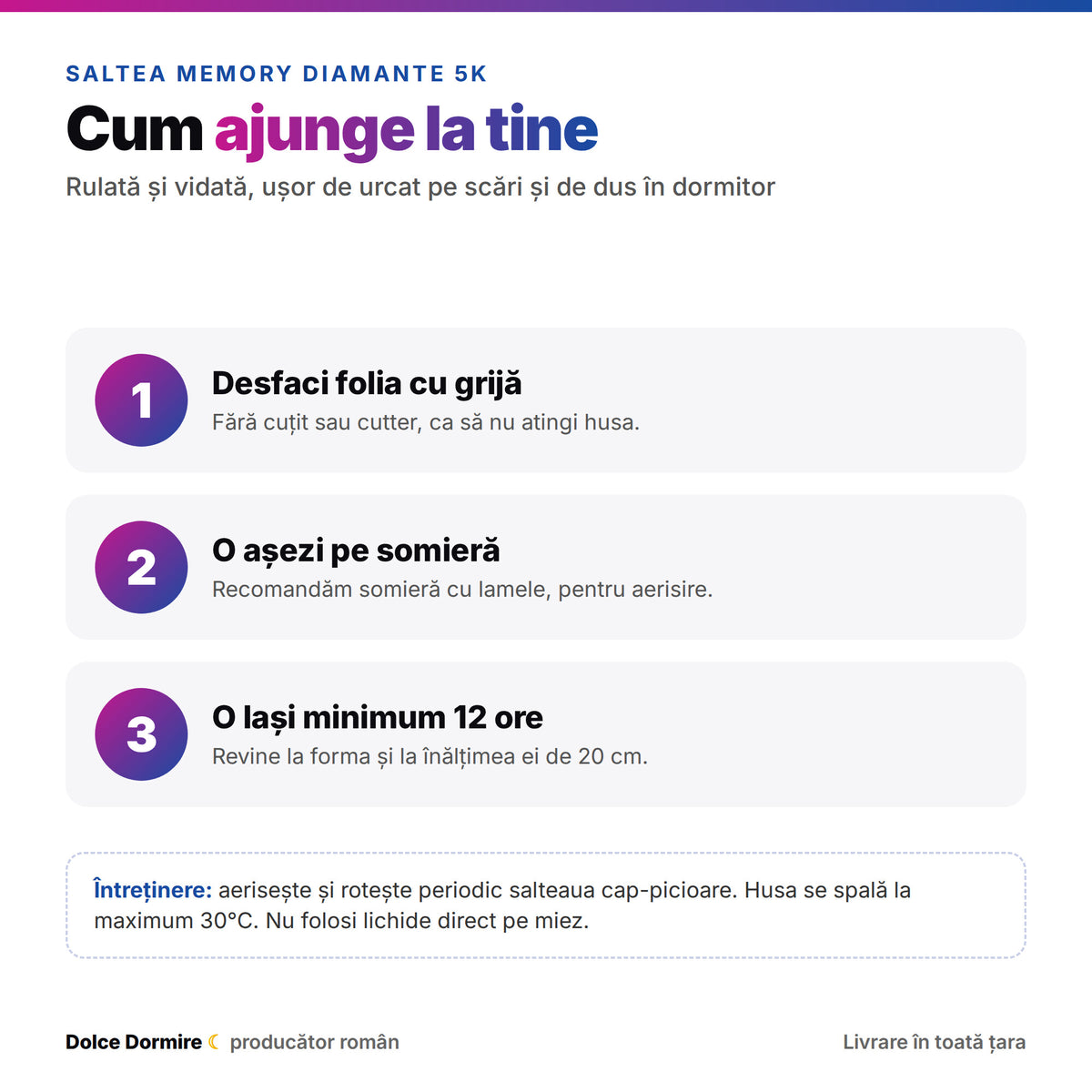 Saltea Memory Diamante 5K: cum se livrează și cum se despachetează